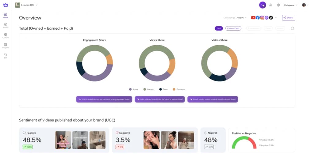 Dashboard Winnin - Analytics de Marcas