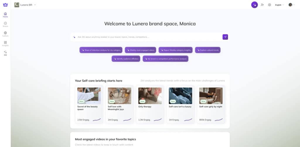 Dashboard Winnin - Analytics Principal