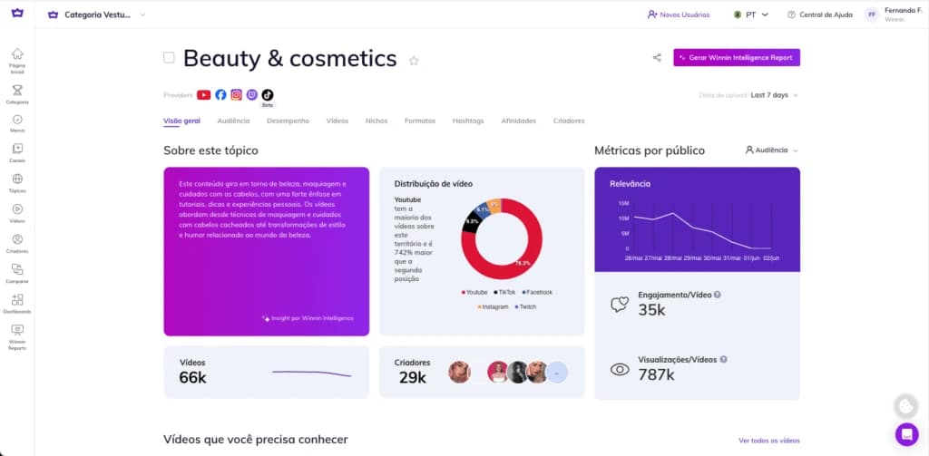 Dashboard Winnin - Analytics de Tópicos