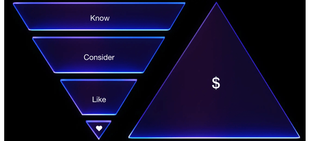 Pirâmide do Share of Attention