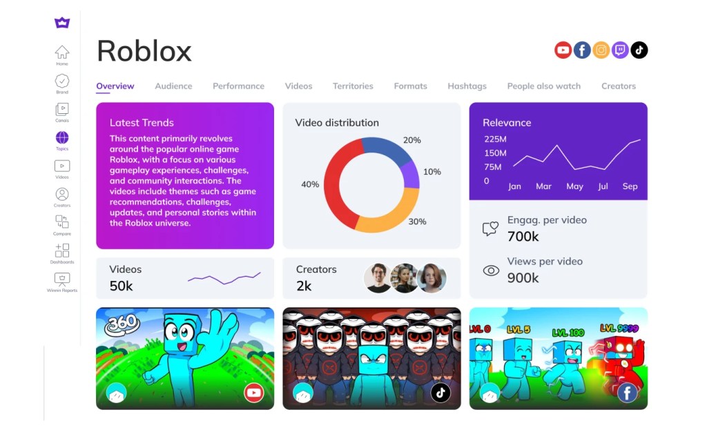 Dashboard da Plataforma Winnin