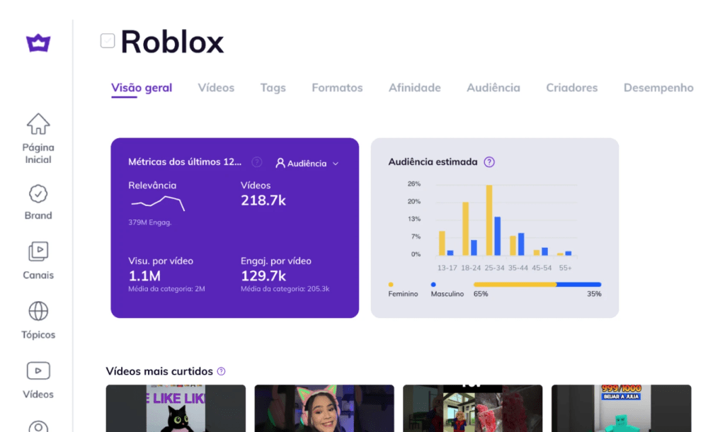 Dashboard Personalizado